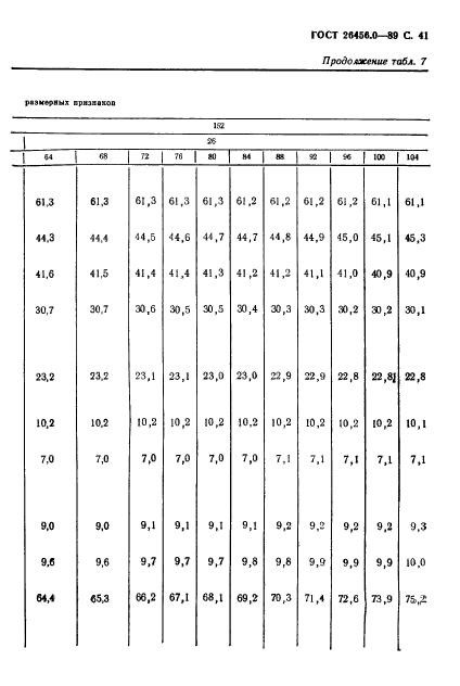 ГОСТ 26456.0-89