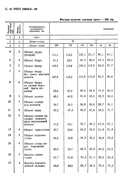 ГОСТ 26456.0-89