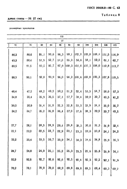 ГОСТ 26456.0-89