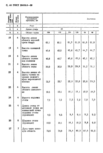 ГОСТ 26456.0-89