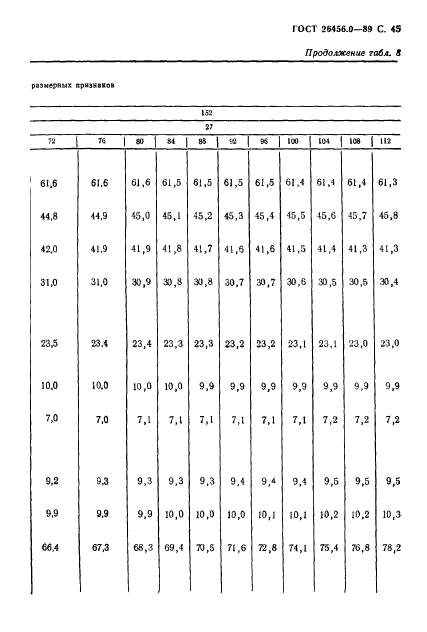 ГОСТ 26456.0-89