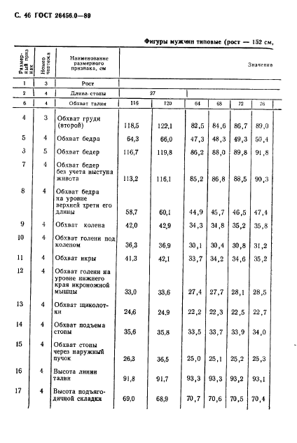 ГОСТ 26456.0-89