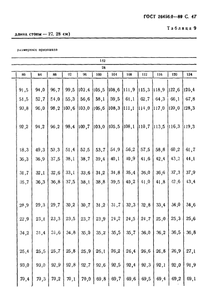 ГОСТ 26456.0-89