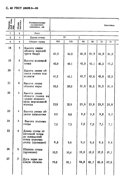 ГОСТ 26456.0-89