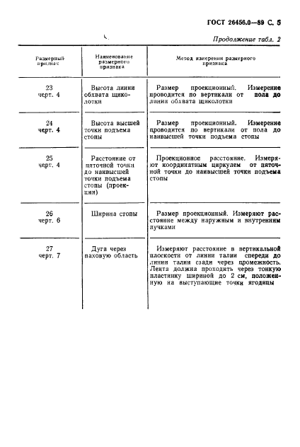 ГОСТ 26456.0-89