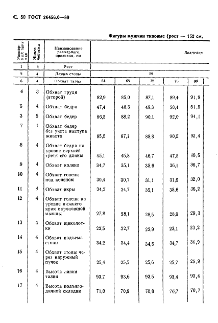 ГОСТ 26456.0-89