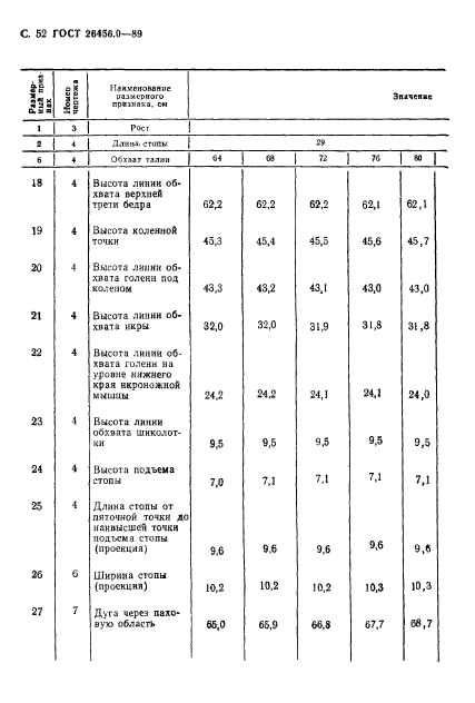 ГОСТ 26456.0-89