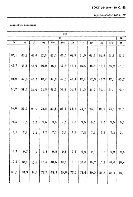 ГОСТ 26456.0-89