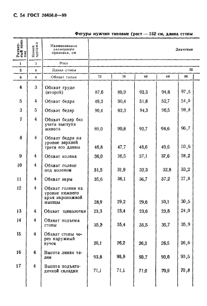 ГОСТ 26456.0-89