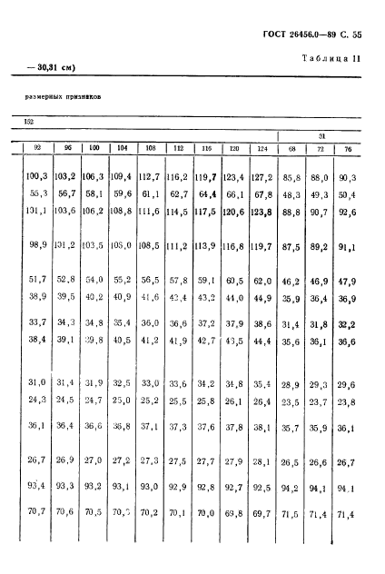 ГОСТ 26456.0-89