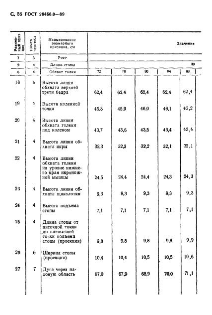 ГОСТ 26456.0-89