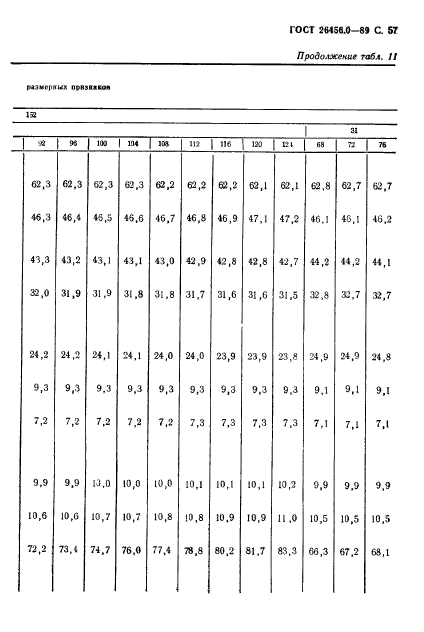 ГОСТ 26456.0-89