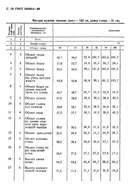 ГОСТ 26456.0-89