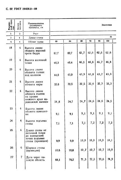 ГОСТ 26456.0-89