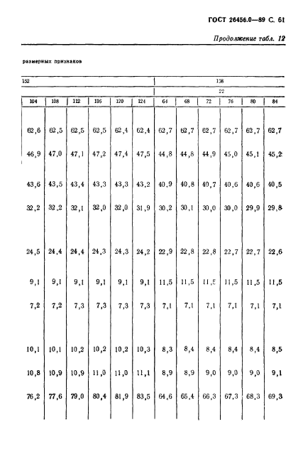 ГОСТ 26456.0-89