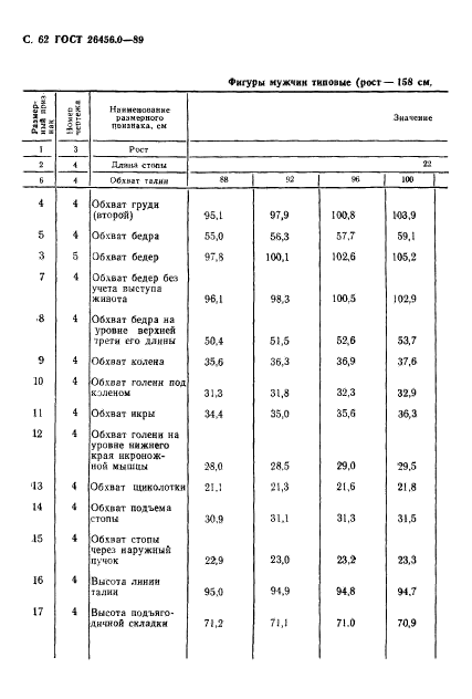 ГОСТ 26456.0-89