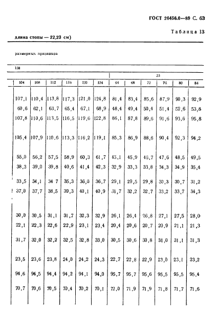 ГОСТ 26456.0-89