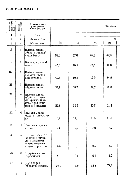 ГОСТ 26456.0-89