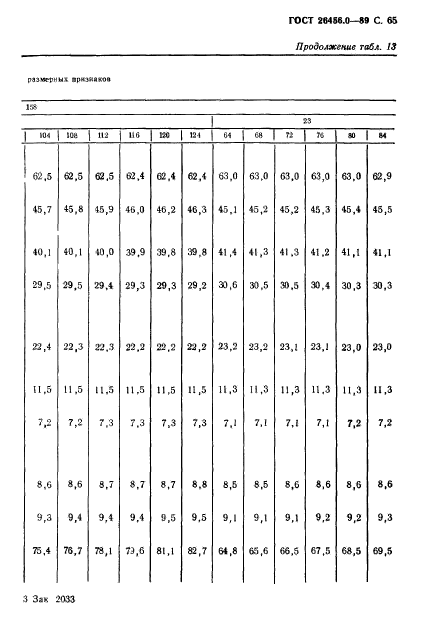 ГОСТ 26456.0-89