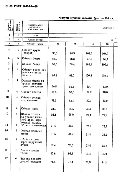 ГОСТ 26456.0-89