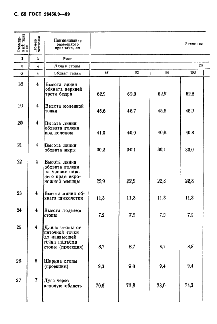 ГОСТ 26456.0-89