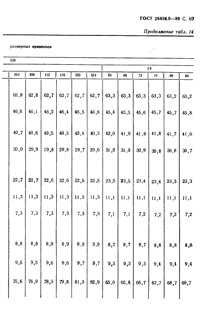 ГОСТ 26456.0-89