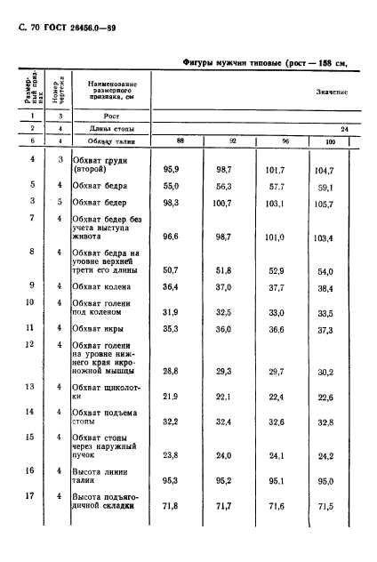 ГОСТ 26456.0-89