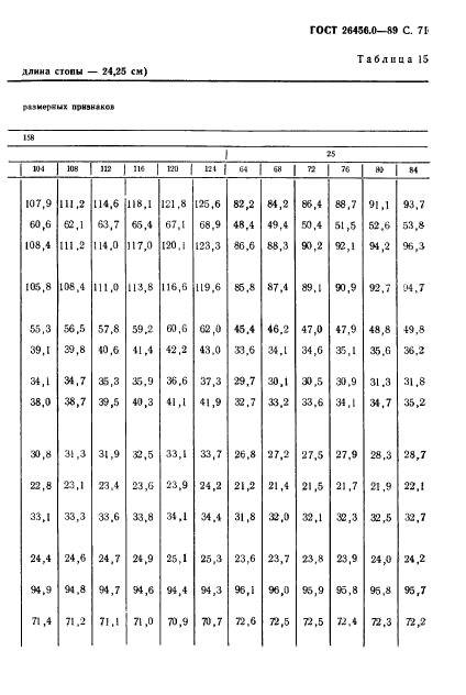 ГОСТ 26456.0-89