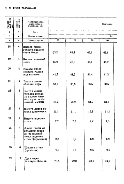 ГОСТ 26456.0-89