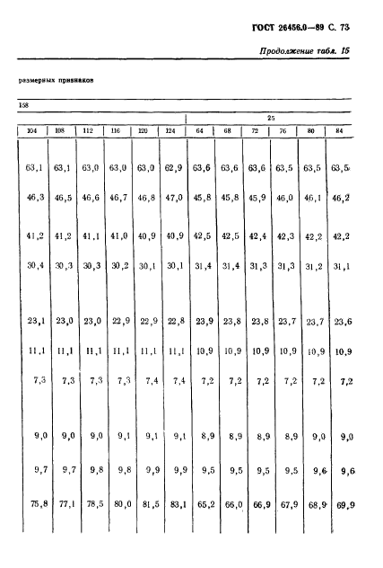 ГОСТ 26456.0-89