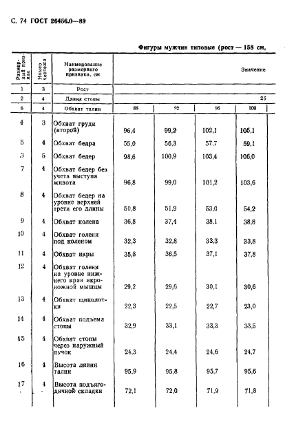 ГОСТ 26456.0-89