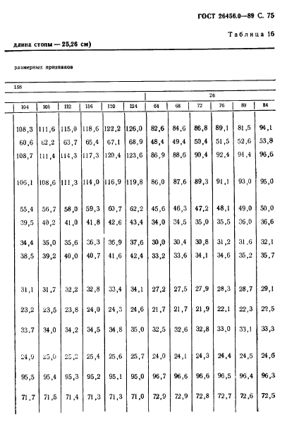 ГОСТ 26456.0-89