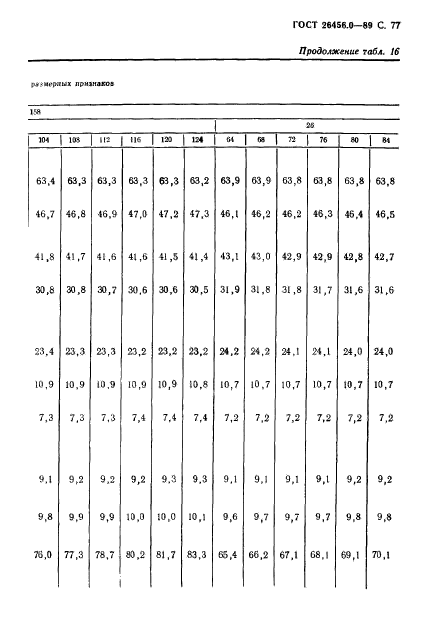 ГОСТ 26456.0-89