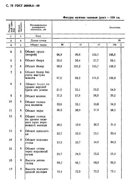 ГОСТ 26456.0-89