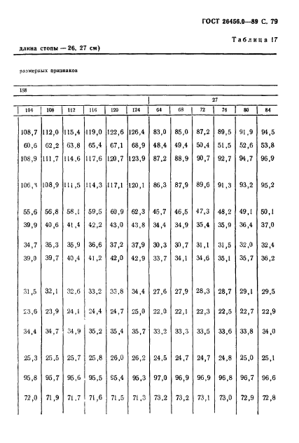 ГОСТ 26456.0-89