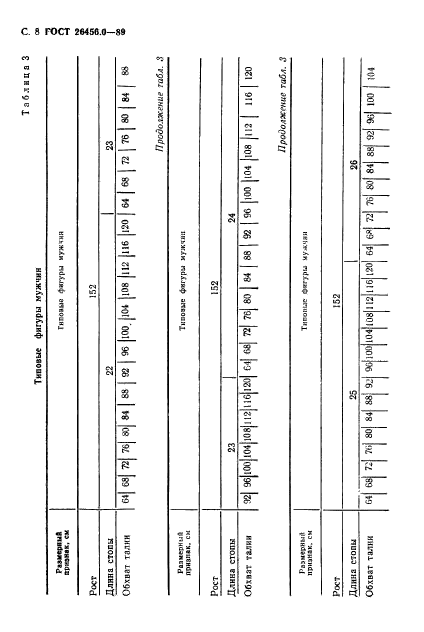 ГОСТ 26456.0-89