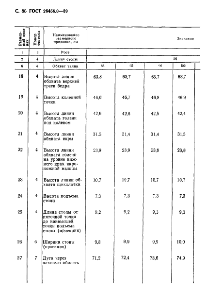 ГОСТ 26456.0-89