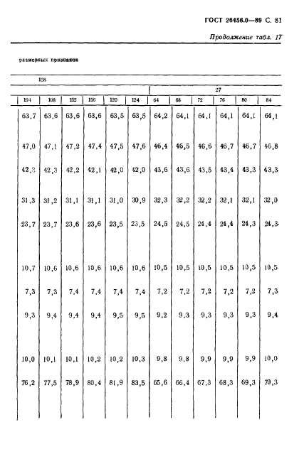 ГОСТ 26456.0-89