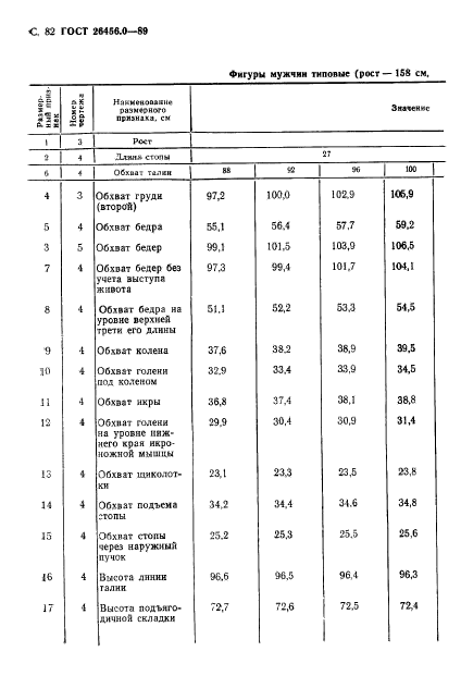 ГОСТ 26456.0-89