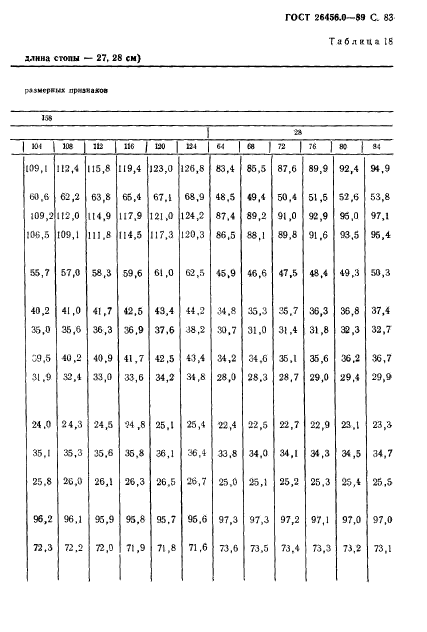 ГОСТ 26456.0-89