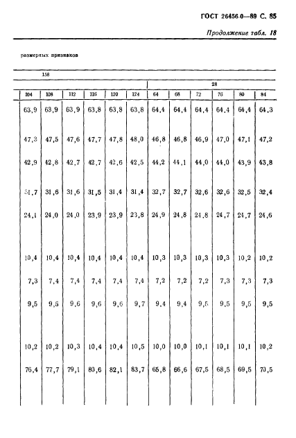 ГОСТ 26456.0-89