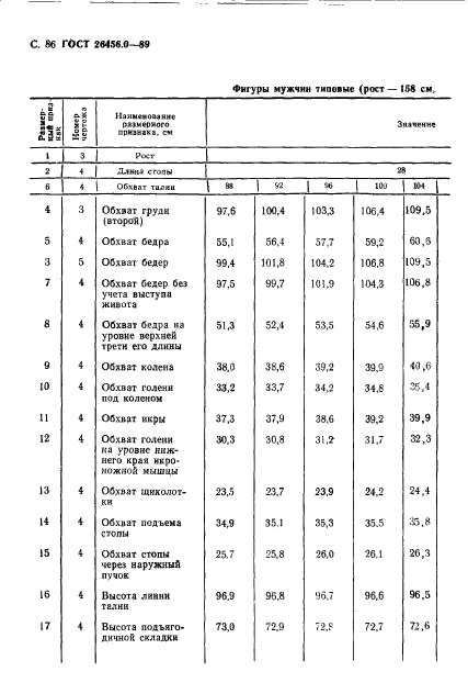 ГОСТ 26456.0-89