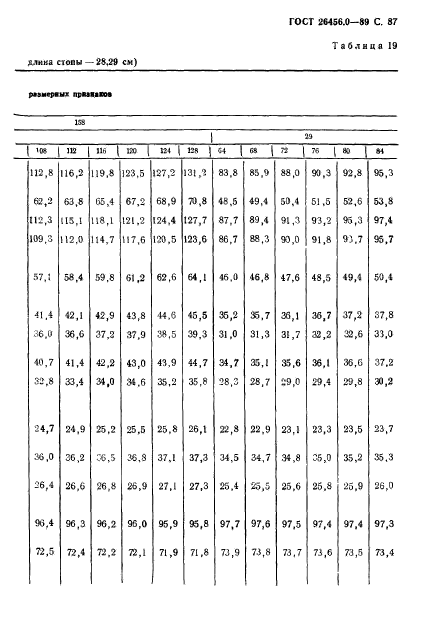 ГОСТ 26456.0-89