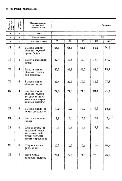 ГОСТ 26456.0-89