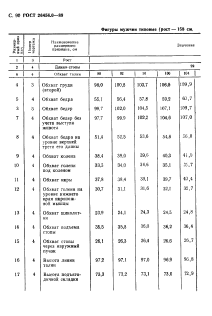 ГОСТ 26456.0-89