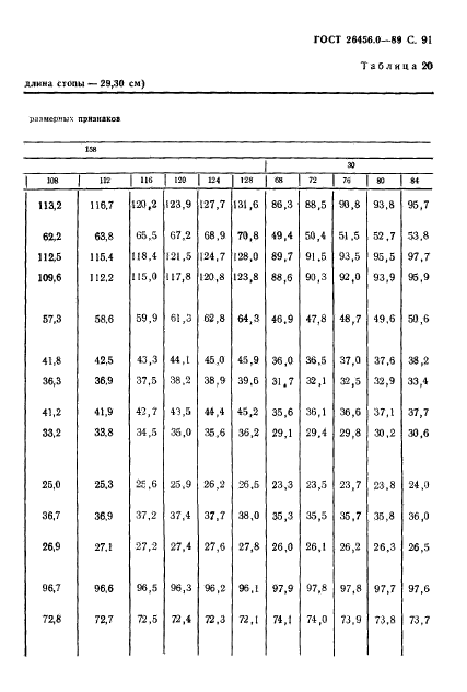 ГОСТ 26456.0-89