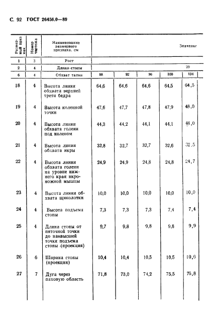 ГОСТ 26456.0-89