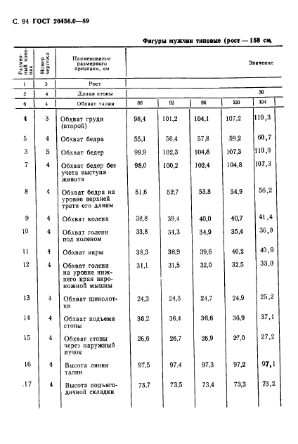 ГОСТ 26456.0-89