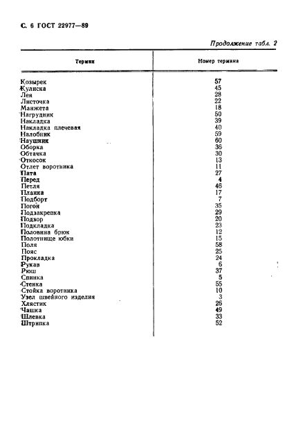 ГОСТ 22977-89