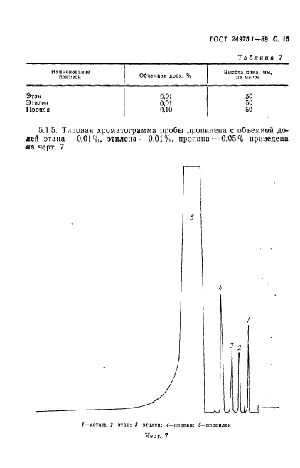 ГОСТ 24975.1-89